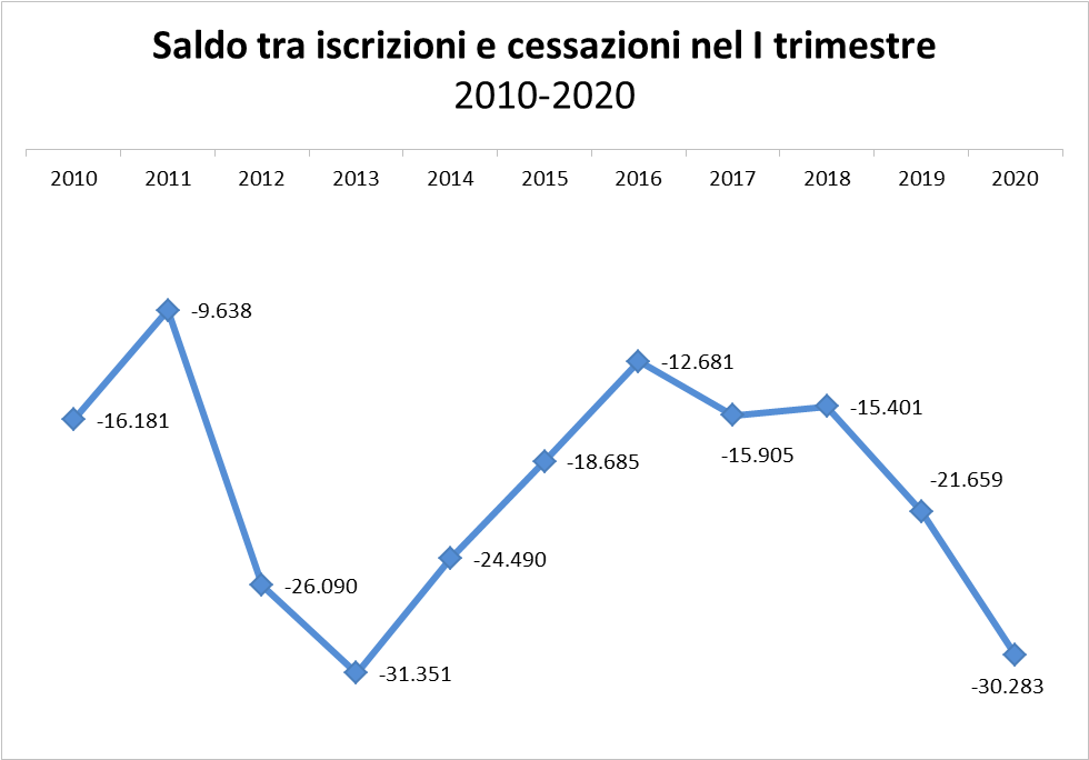 grafico